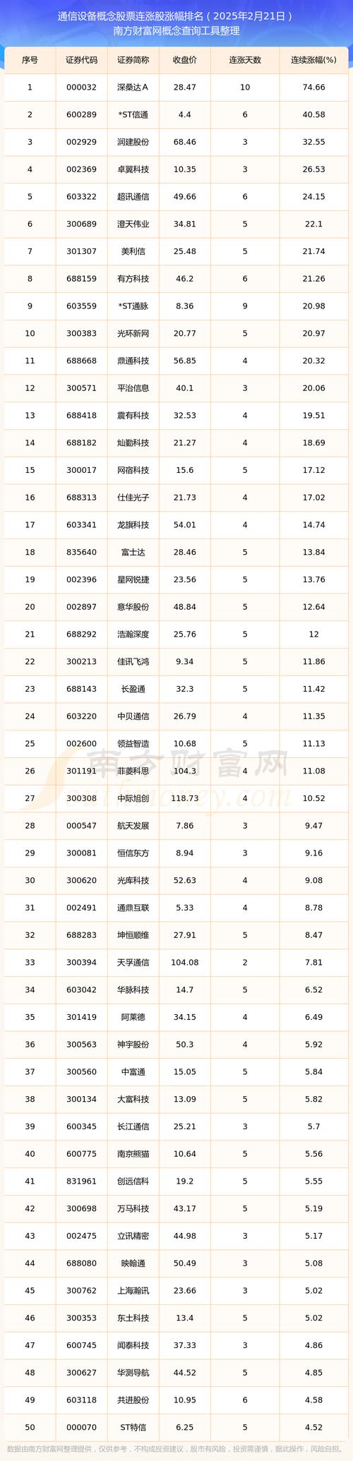 北緯通信股票吧，北緯通信股票有哪些